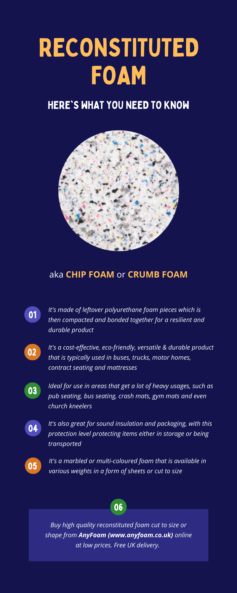 Reconstituted Foam – Here's what you need to know